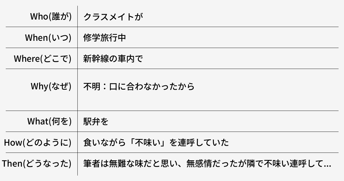 不味いを連呼しながら飯を食うのは良くないと思う - 健常者エミュレータ事例集