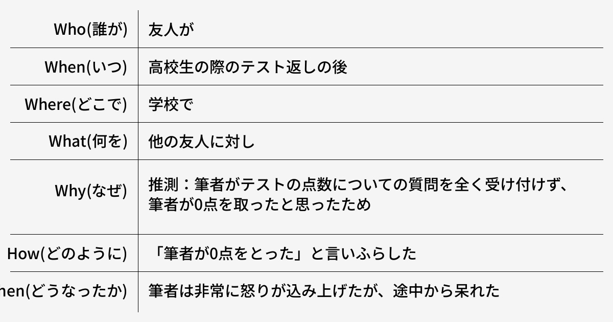 憶測を安易に他人に言いふらすべきではない - 健常者エミュレータ事例集