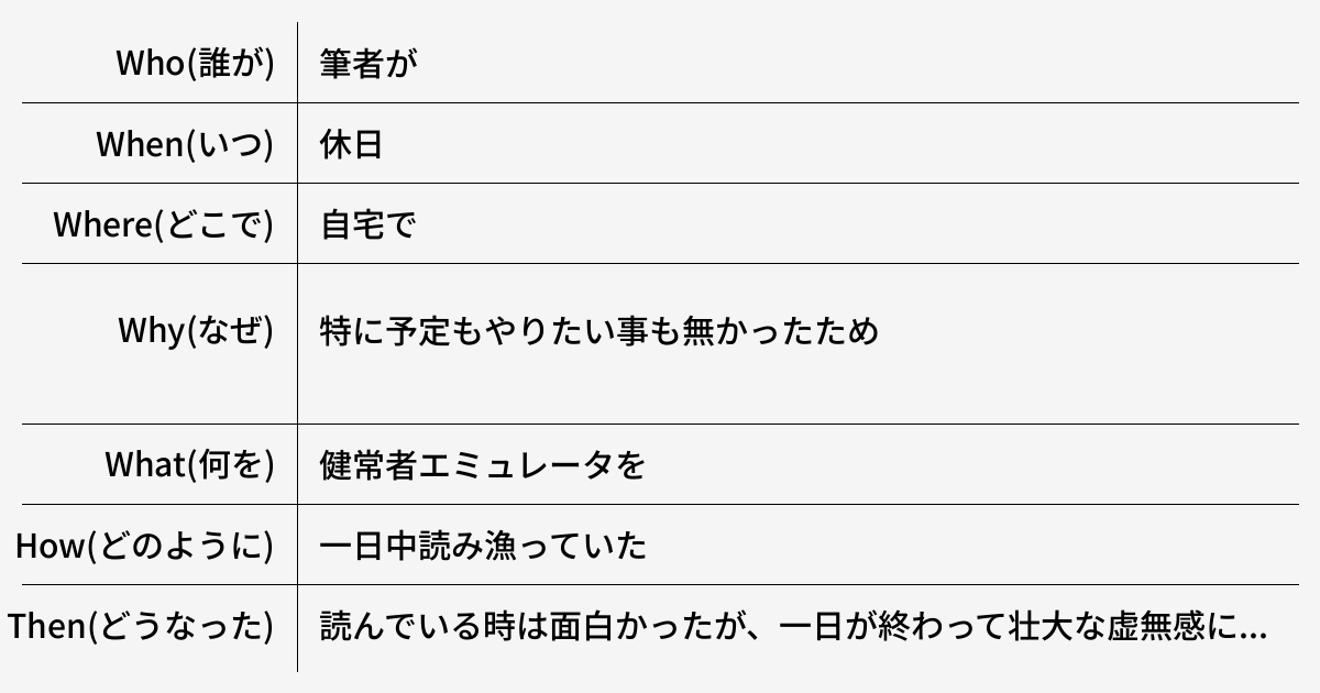 暇だからといって健エミュを一日中読むのは良くない - 健常者エミュレータ事例集