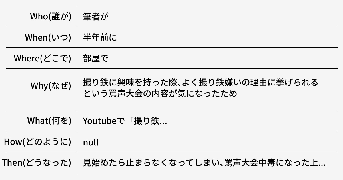 罵声大会の動画を見過ぎてはいけない - 健常者エミュレータ事例集