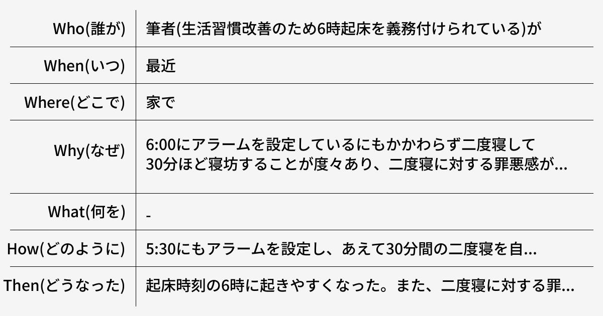 二度寝しがちで起床が辛い人はむしろ計画的に二度寝をするとよい - 健常者エミュレータ事例集