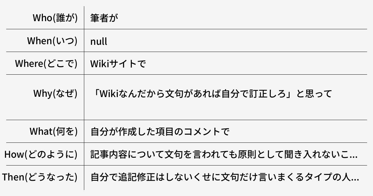 Wikiサイトで自分の編集内容に文句を言われても真面目に取り合い過ぎない方がいい。 - 健常者エミュレータ事例集