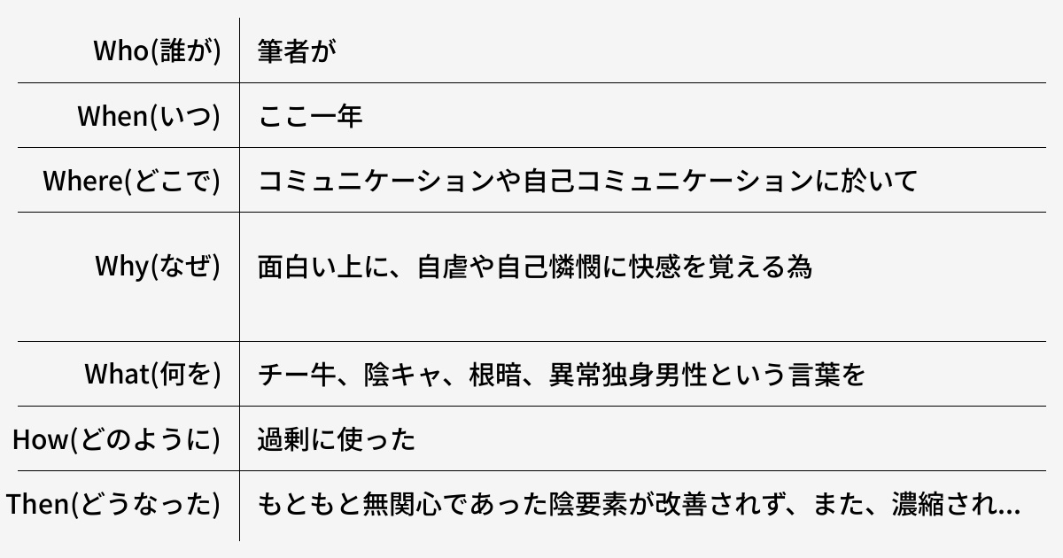 弱者としてのアイデンティティを芽生えさせ、弱者としての社会的地位に誇りを持ったり固執してはいけない。 - 健常者エミュレータ事例集