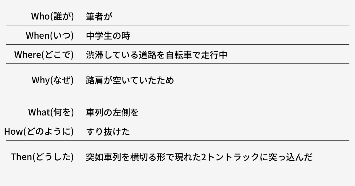 無闇にすり抜けをしてはいけない - 健常者エミュレータ事例集