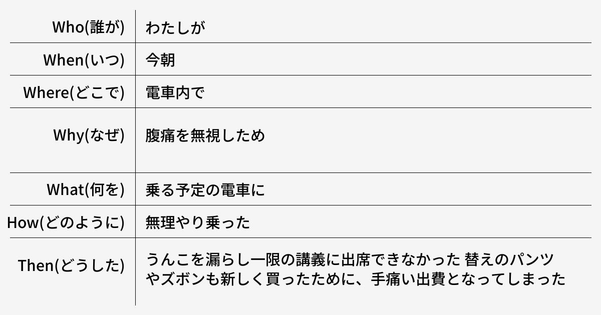 電車に乗る前の腹痛を侮るなかれ - 健常者エミュレータ事例集