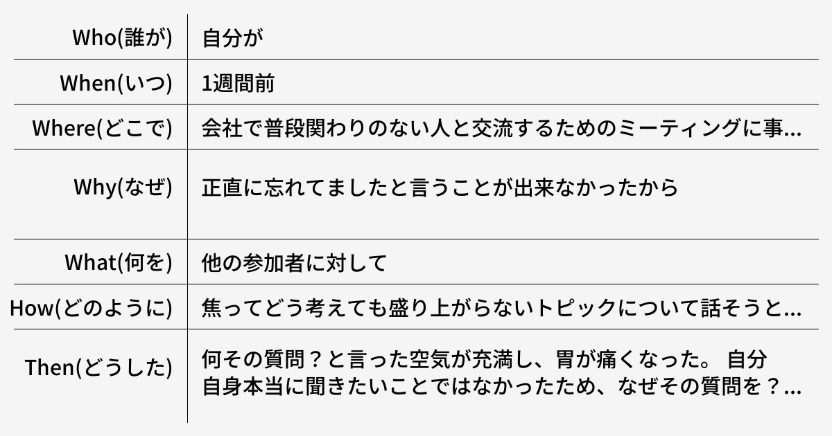 ミスや失念は気づいた瞬間に言うべき - 健常者エミュレータ事例集