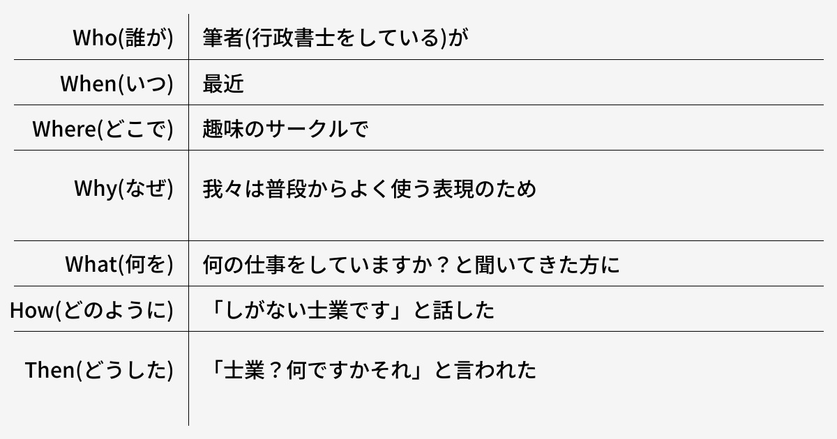 「士業」という単語は一般には通じない - 健常者エミュレータ事例集