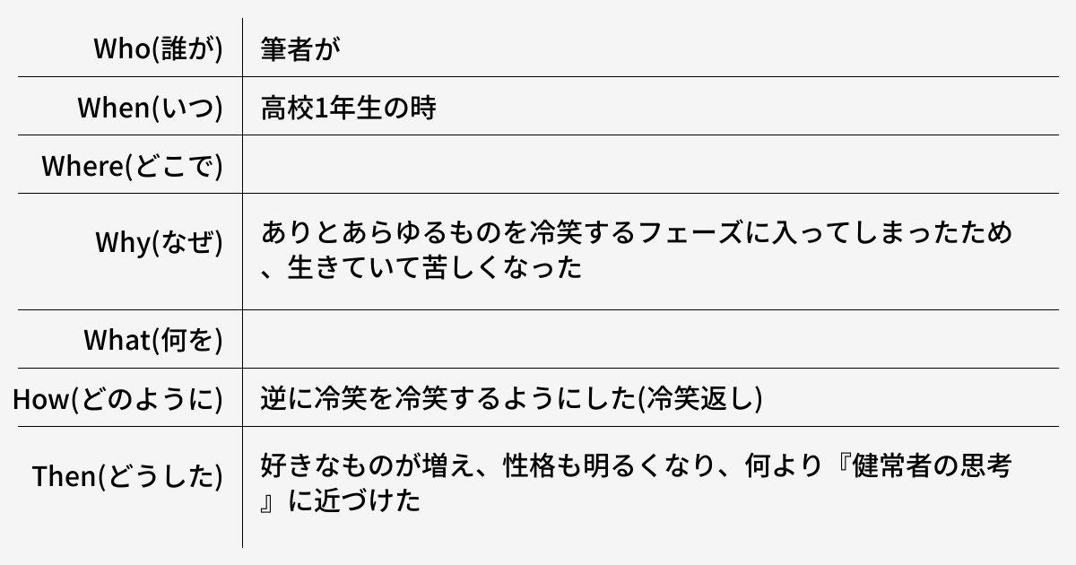 冷笑を冷笑しよう! - 健常者エミュレータ事例集