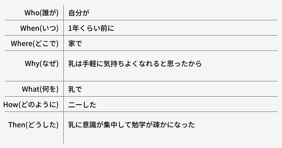 何事も中途半端で終わらない方がいい - 健常者エミュレータ事例集